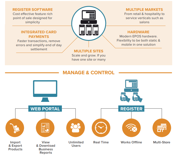 Epos management 2